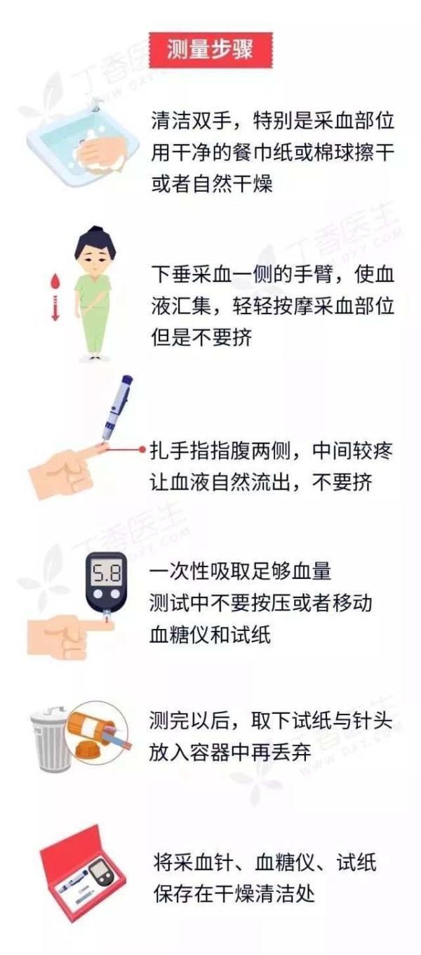 光明网■为什么说糖尿病是危害全身的慢性杀手？