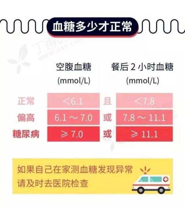 光明网■为什么说糖尿病是危害全身的慢性杀手？