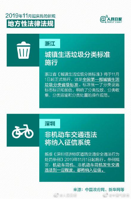 #光明网#这些新规你知道吗？