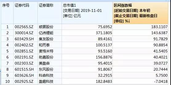 [上观新闻]电子烟广告刚发布20分钟，禁令就来了！网友：罗永浩刚就业又下岗