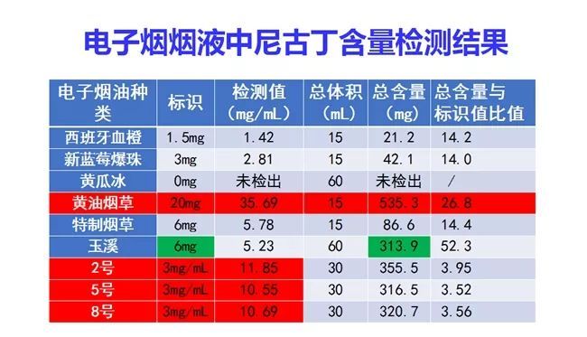 [南国早报]国家出手了！这种网红产品不得网购，已成为未成年人的“新毒品”