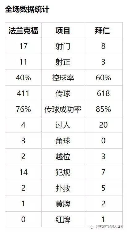 【光明网】德甲-惨败！莱万安慰球 拜仁开场染红客场1-5负