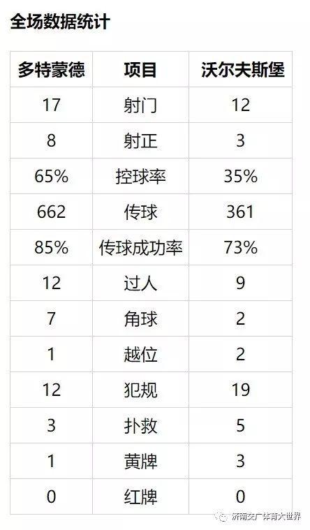 【光明网】德甲-惨败！莱万安慰球 拜仁开场染红客场1-5负