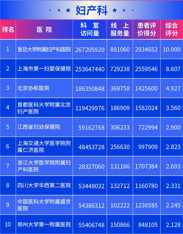新京报@医院互联网影响力排行榜发布 北京协和医院满意度最高
