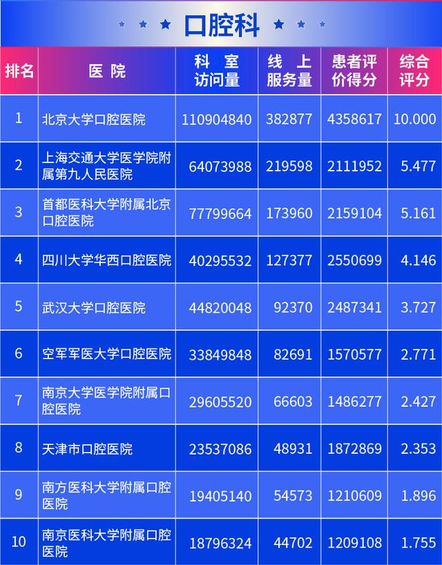 新京报@医院互联网影响力排行榜发布 北京协和医院满意度最高