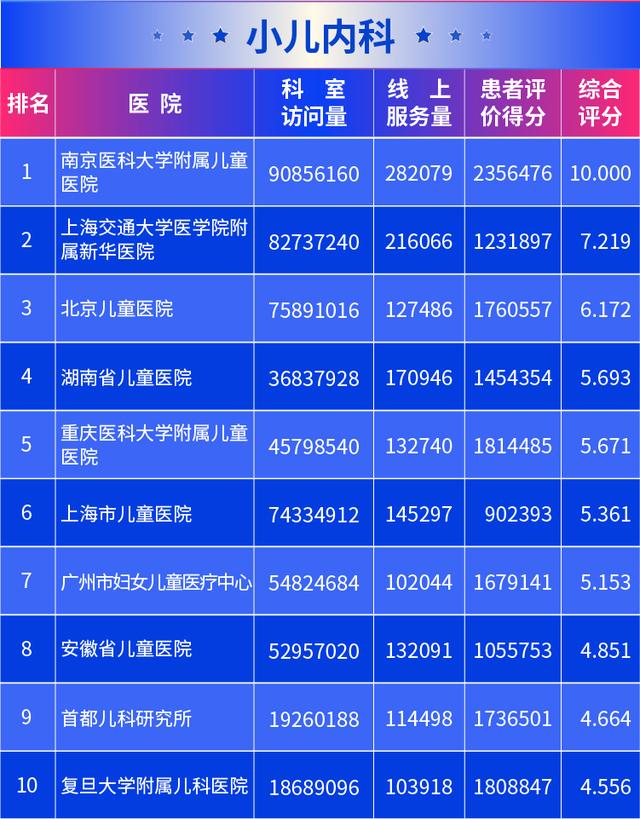新京报@医院互联网影响力排行榜发布 北京协和医院满意度最高