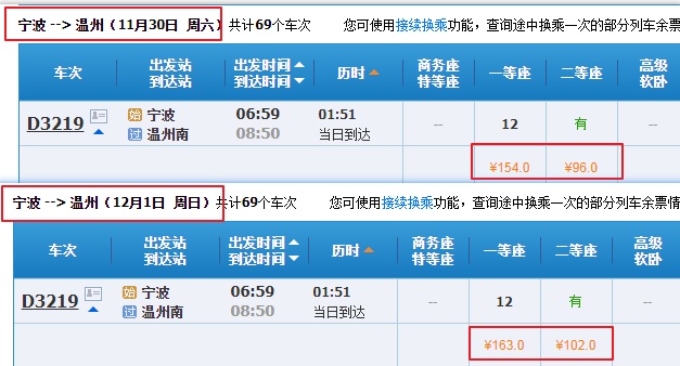 央视财经：半价高铁票来了？这些地方高铁票价要调整，最高5.5折！