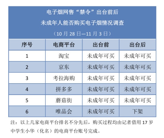 「人民网」人民网调查电子烟：未成年人线上线下都能轻易购买