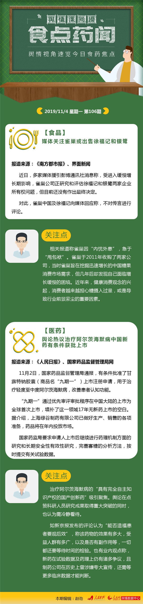 人民网-舆情频道：食点药闻：媒体关注雀巢或卖两企业“甩包袱” 国产阿尔茨海默病药有条件获批引舆论热议