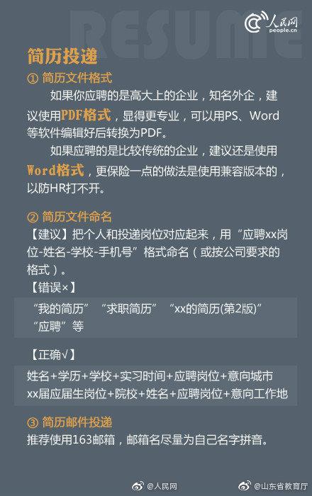 光明网@转给准毕业生！简历这样写，HR一眼看中你