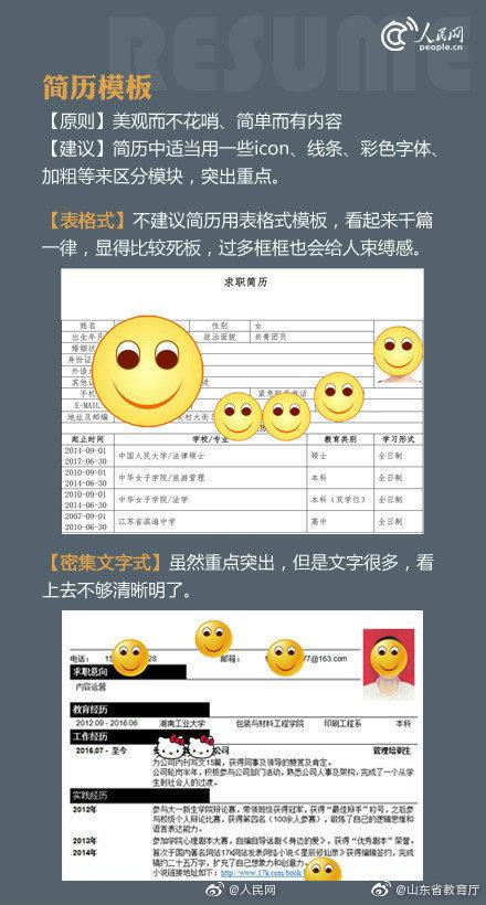 光明网@转给准毕业生！简历这样写，HR一眼看中你