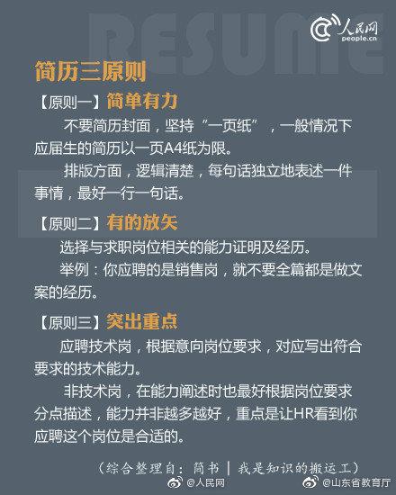 光明网@转给准毕业生！简历这样写，HR一眼看中你