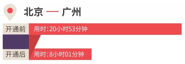 环球网：这些高铁开通后，你回家的时间缩短了一半