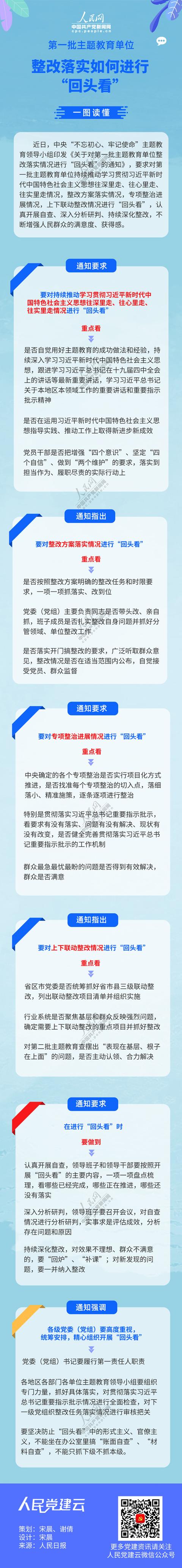 人民网■第一批主题教育单位整改落实如何进行“回头看”