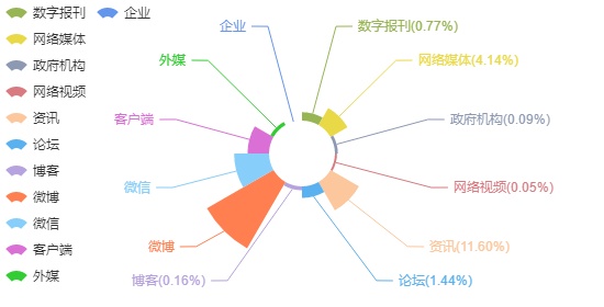 「人民网-舆情频道」人民舆情：女乘客进入驾驶舱机长终身停飞 舆情汹涌