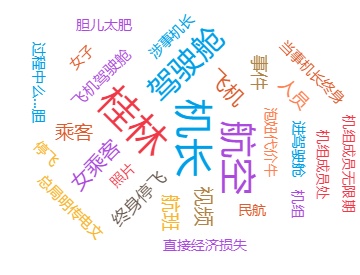 「人民网-舆情频道」人民舆情：女乘客进入驾驶舱机长终身停飞 舆情汹涌