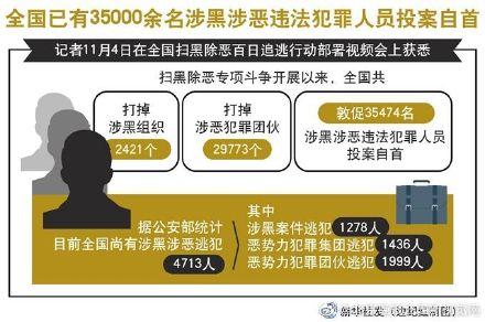 「光明网」“两高两部”发布通告，敦促涉黑涉恶在逃人员投案自首