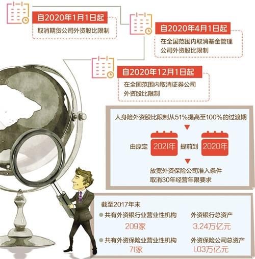 [中国经济网]我国金融业开放再“加码”开放步伐提速彰显“稳金融”信心