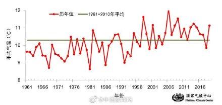 光明网■专家：预计今冬冷空气势力较弱，“寒冬”发生概率较低