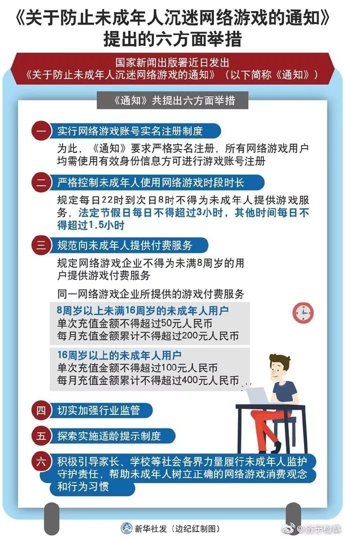 [共青团中央]防未成年人沉迷网游新规，单次充值不得超50元