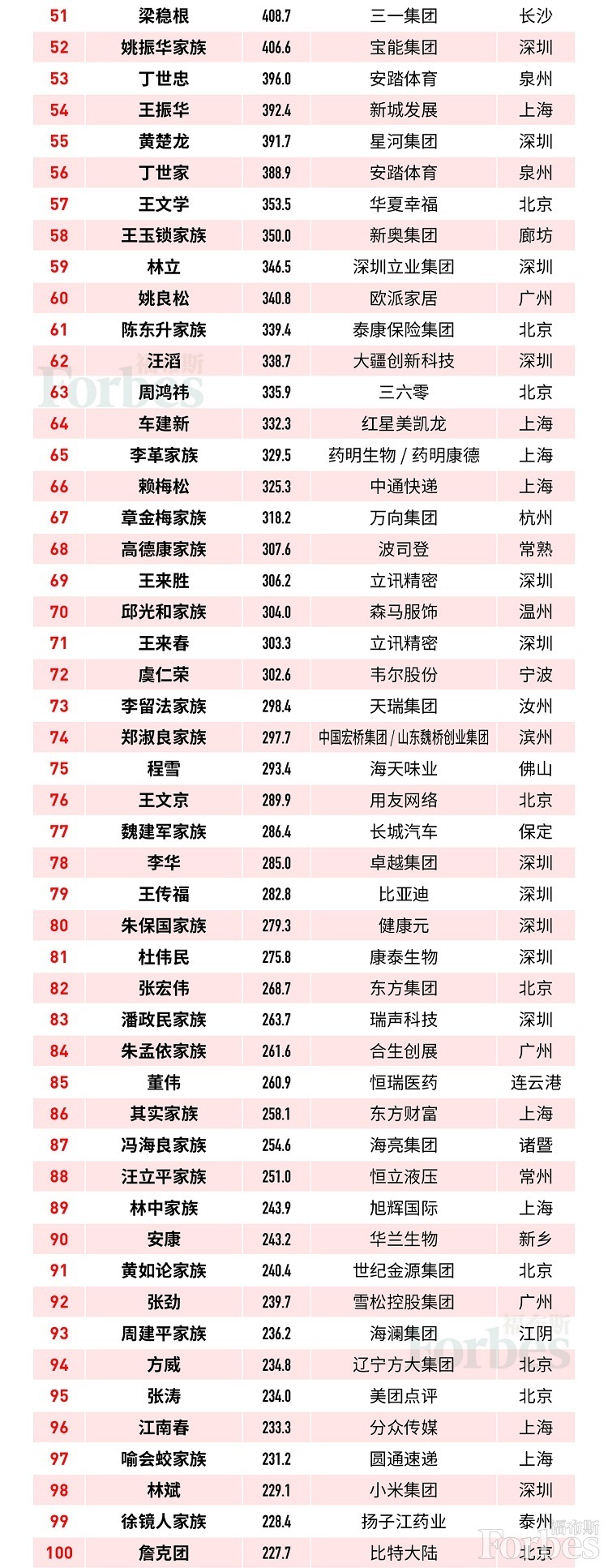 「每日经济新闻」2019福布斯中国富豪榜出炉！马云蝉联榜首，王卫位居快递领域首位