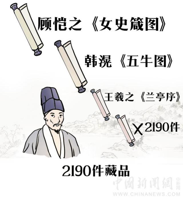 中国新闻网■「古人有瘾」乾隆是“盖章狂魔”？不不不，他的偶像比他更能盖