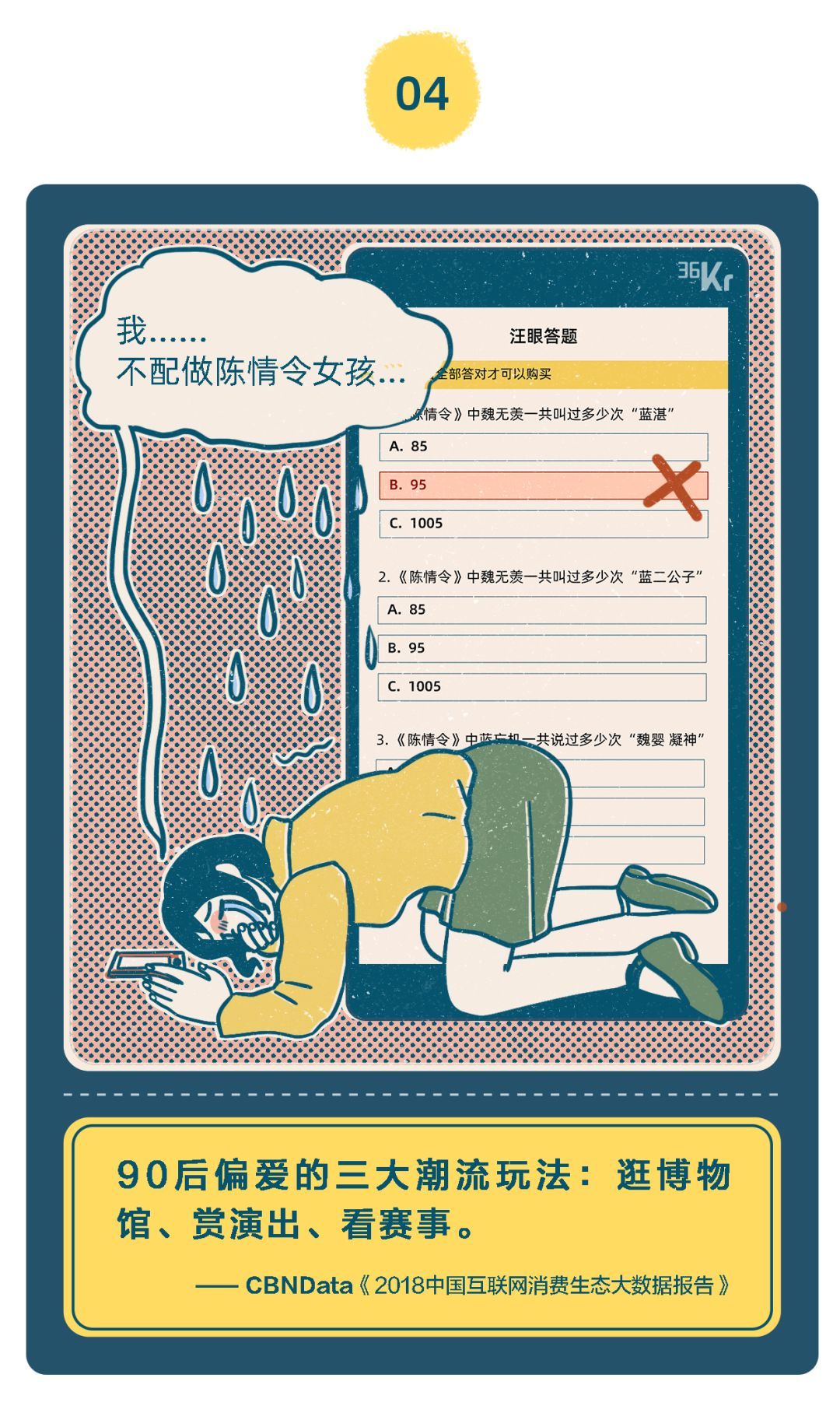 【36氪】「精致穷」的年轻人，都把钱花哪儿了？