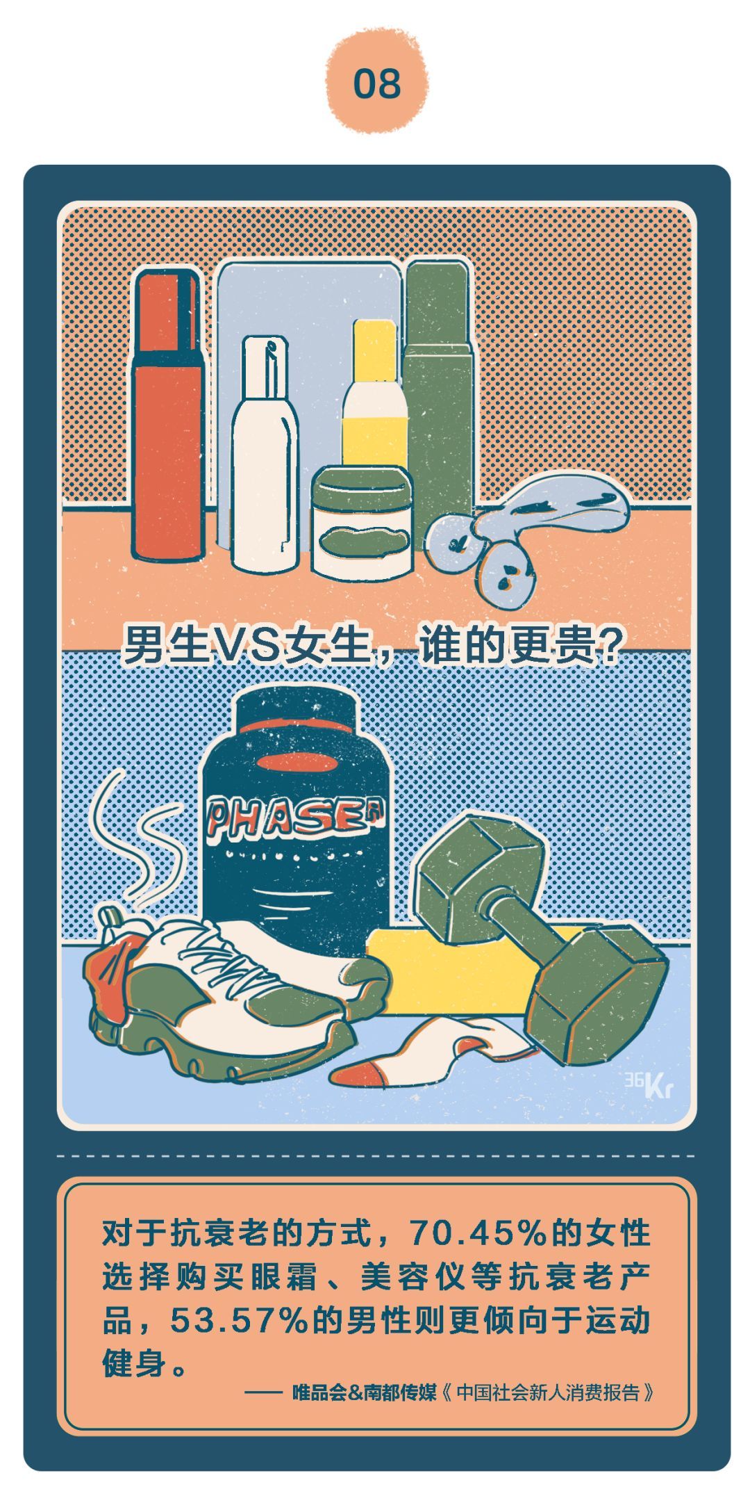 【36氪】「精致穷」的年轻人，都把钱花哪儿了？