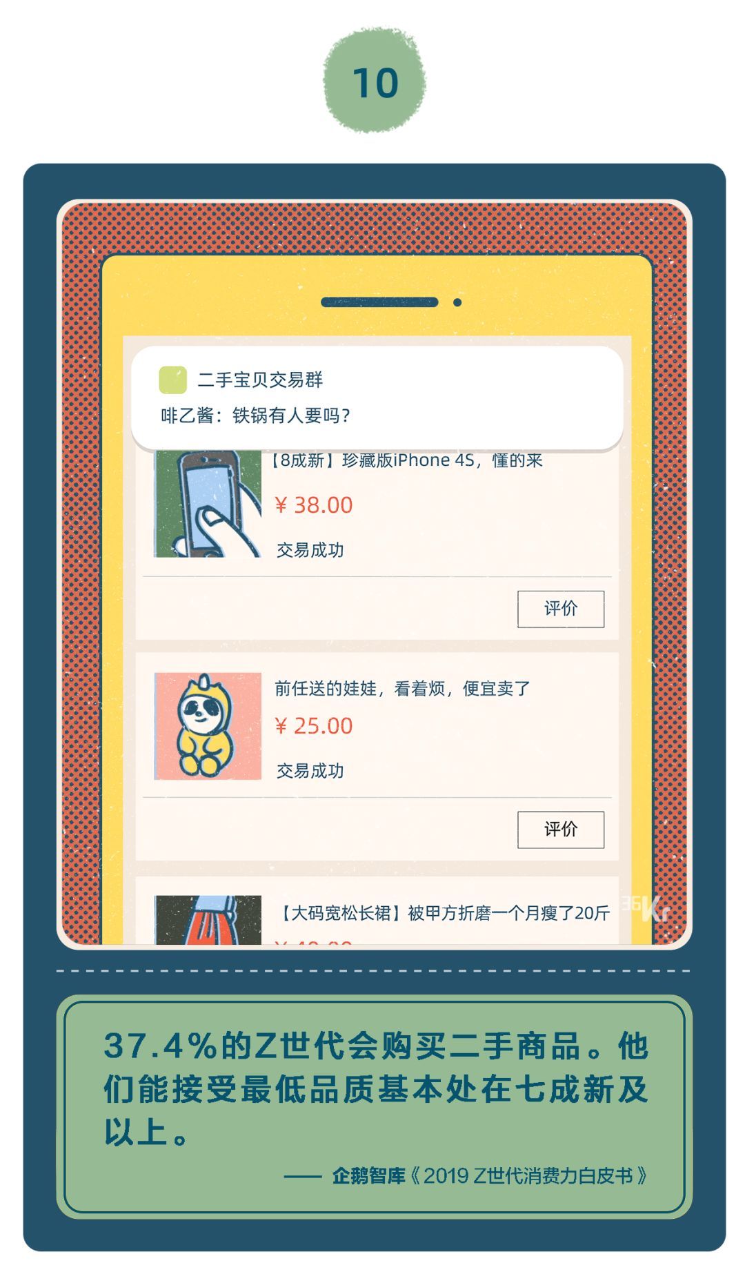 【36氪】「精致穷」的年轻人，都把钱花哪儿了？