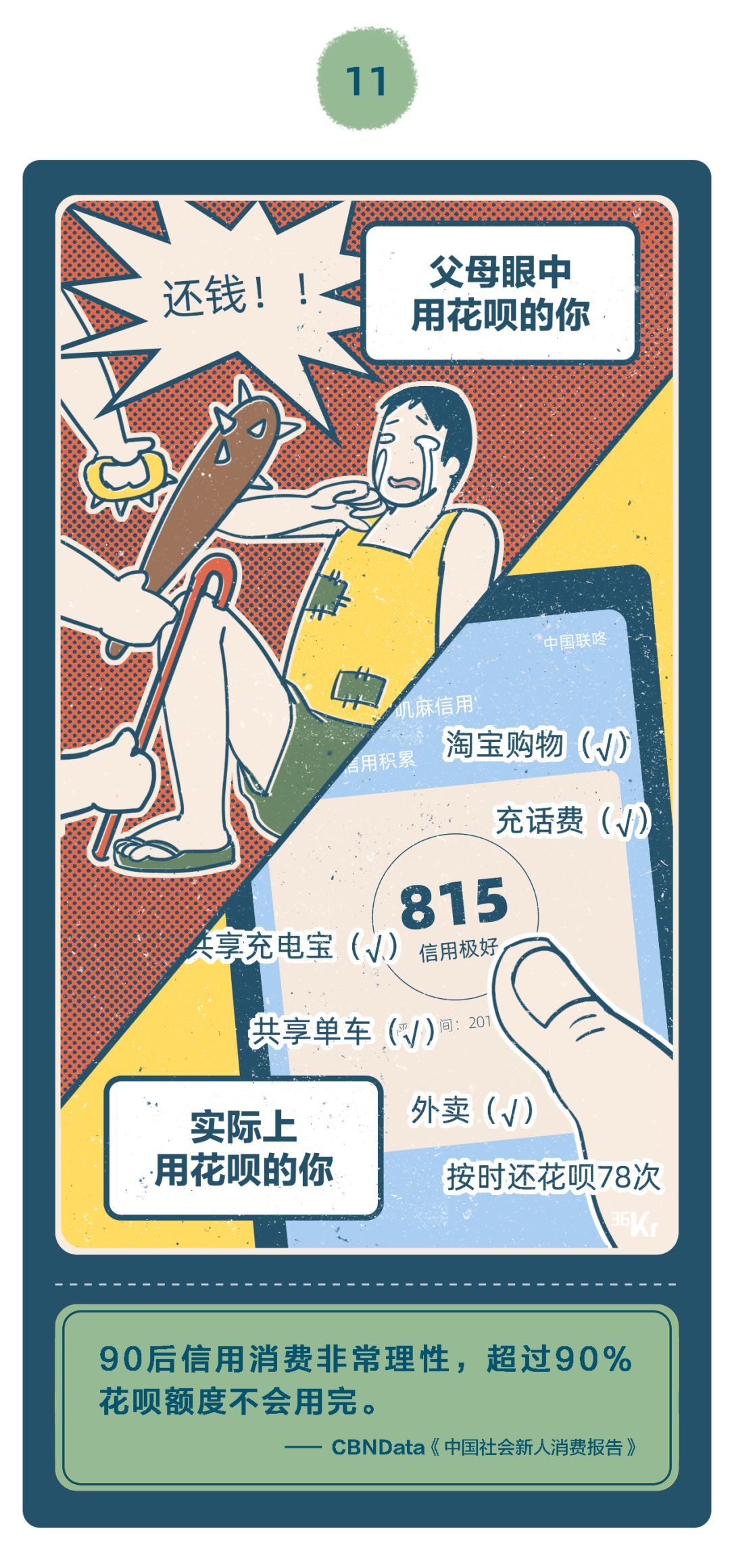 【36氪】「精致穷」的年轻人，都把钱花哪儿了？