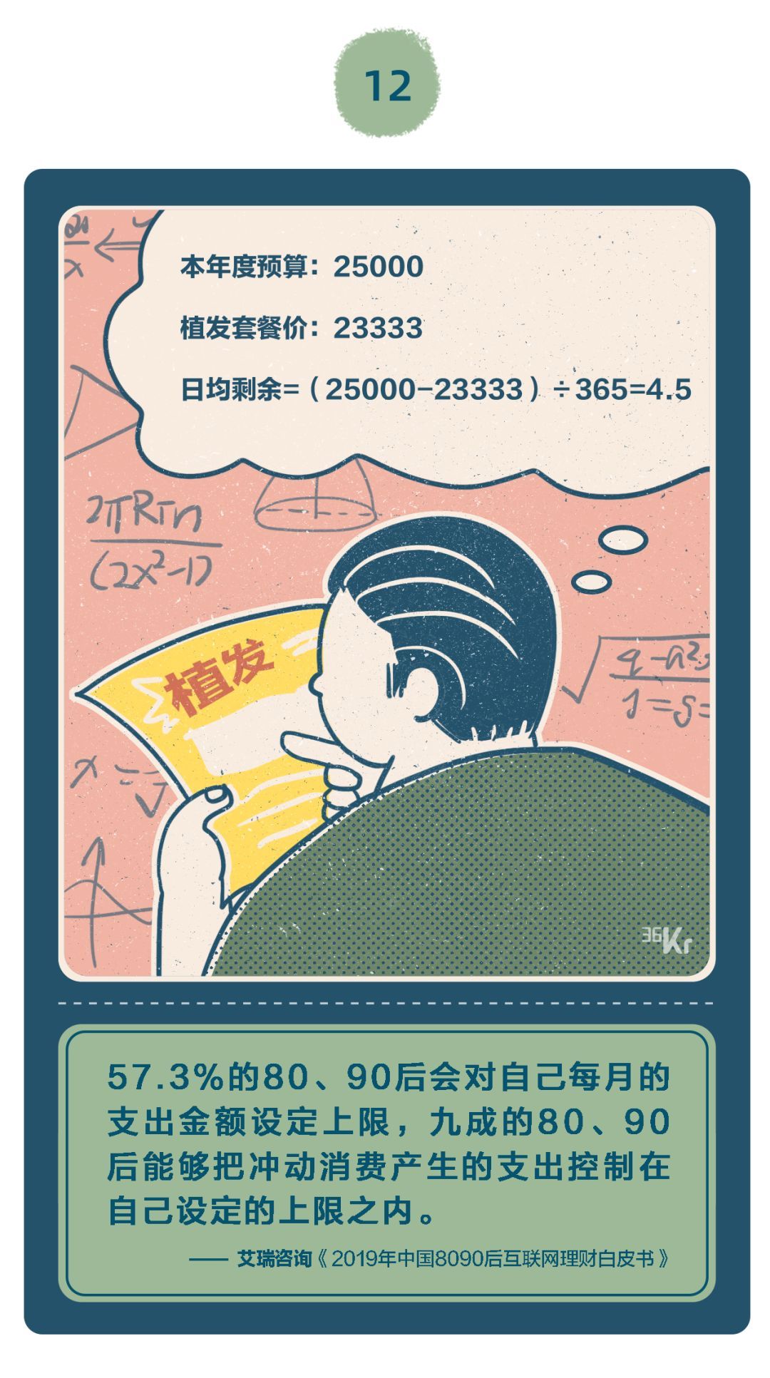 【36氪】「精致穷」的年轻人，都把钱花哪儿了？