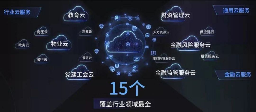 「中国证券报」30万亿“宇宙行”搞了一项硬核科技！商业银行还是科技公司？