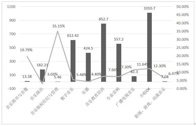 中国新闻网：报告：中国音乐产业迎“黄金期”版权收益增长迅猛