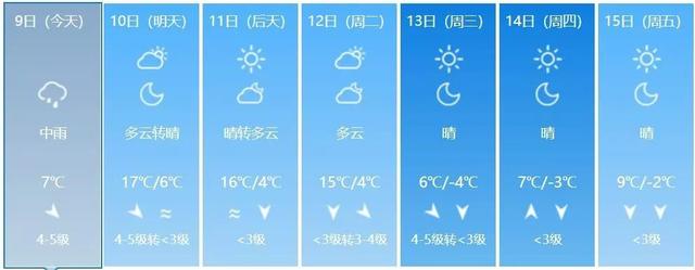 「北京日报客户端」8级阵风+雨雪，今夜齐聚北京