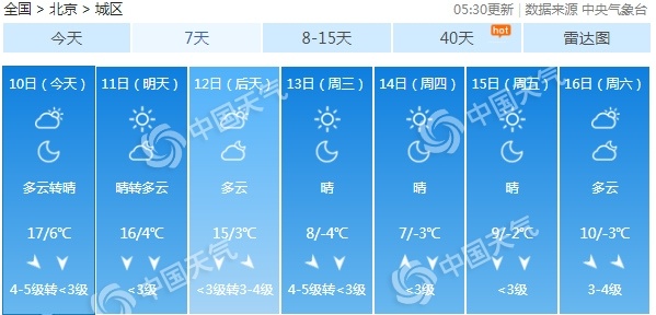 「中国天气网」北京今天北风劲吹阵风7至8级 下周将现明显降温