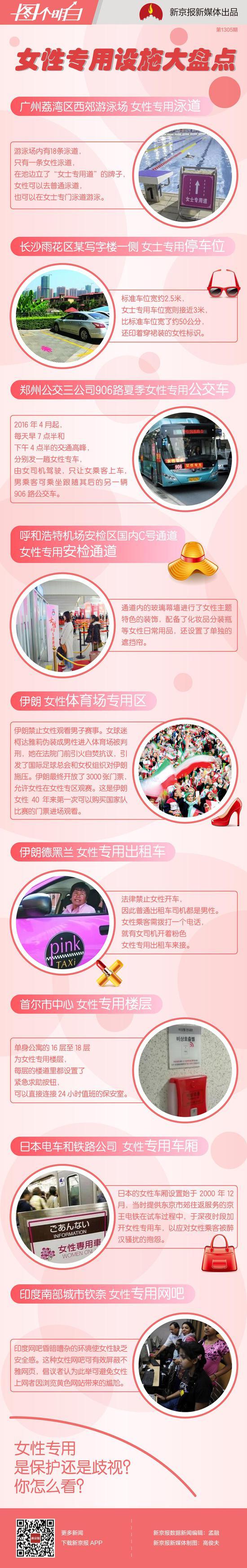 「新京报」女性专用设施那么多 是保护还是歧视？