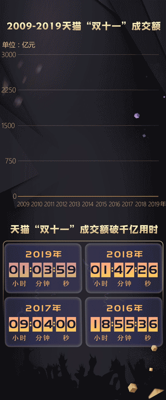 「新华网」“双十一”，交作业了！