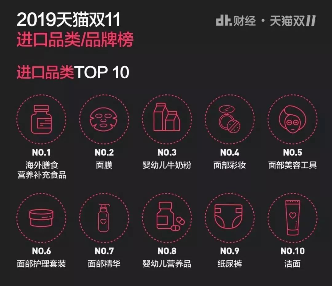 「新华网」“双十一”，交作业了！