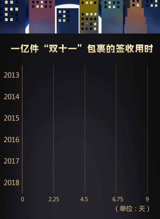 「新华网」“双十一”，交作业了！