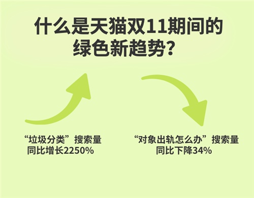 「新华网」“双十一”，交作业了！