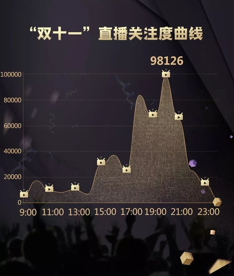 「新华网」“双十一”，交作业了！