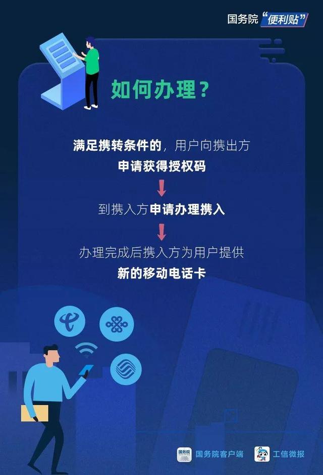 #环球网#各位手机用户请注意！！！携号转网权威指南，来咯