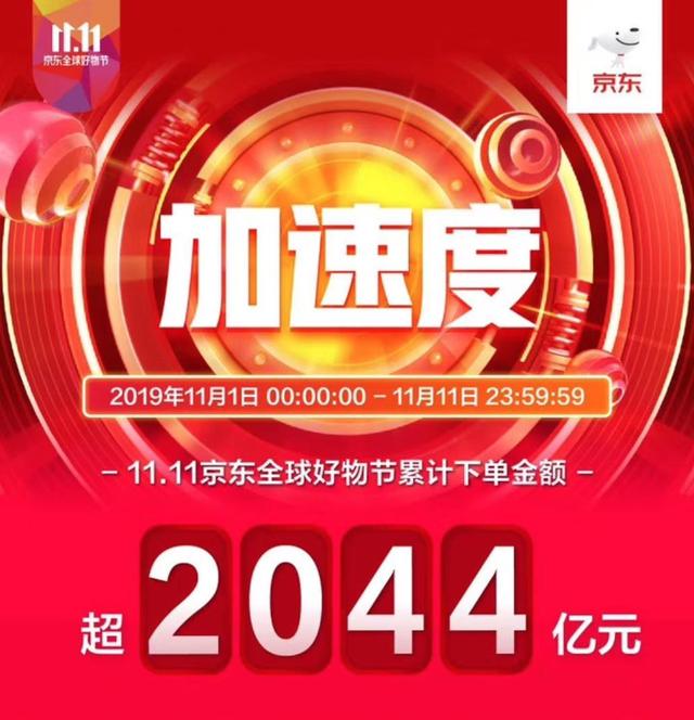 中国网■京东今年11.11卖了2044亿元 27.9%的增速并不简单