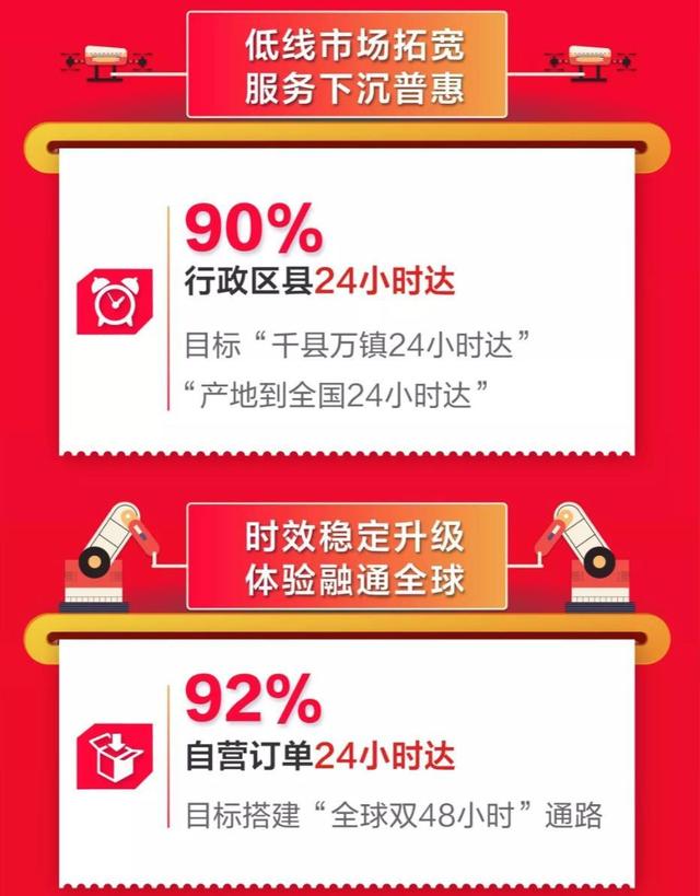 中国网■京东今年11.11卖了2044亿元 27.9%的增速并不简单