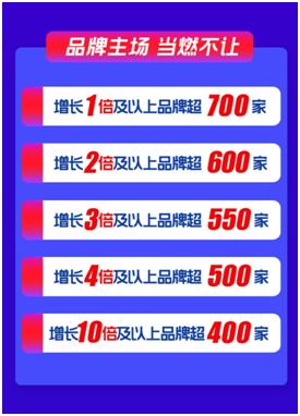 [光明网]1分钟破10亿！双十一苏宁家电主场难撼动