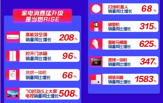 [光明网]1分钟破10亿！双十一苏宁家电主场难撼动
