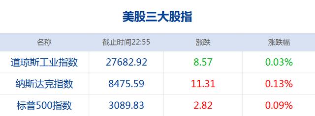每日经济新闻@每经23点丨北京确认接诊2名鼠疫患者，目前已得到妥善救治；国务院港澳办：对香港暴徒当街淋烧普通市民的罪恶行径予以强烈谴责