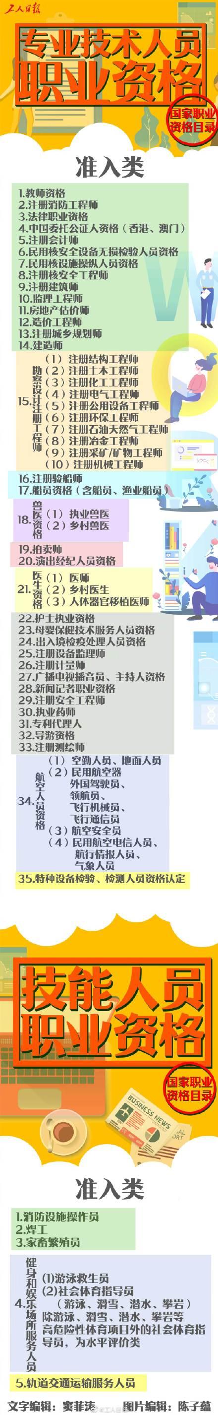 [光明网]要考证的注意了！这40项职业资格证书才靠谱