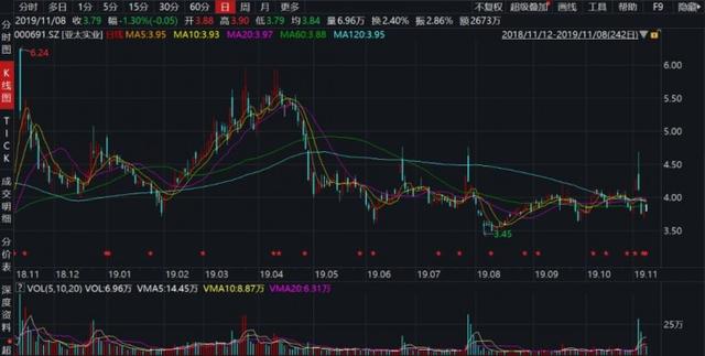 中国经济网：亚太实业蛇吞象式重组：超可动用现金365倍，2亿现金来源成谜