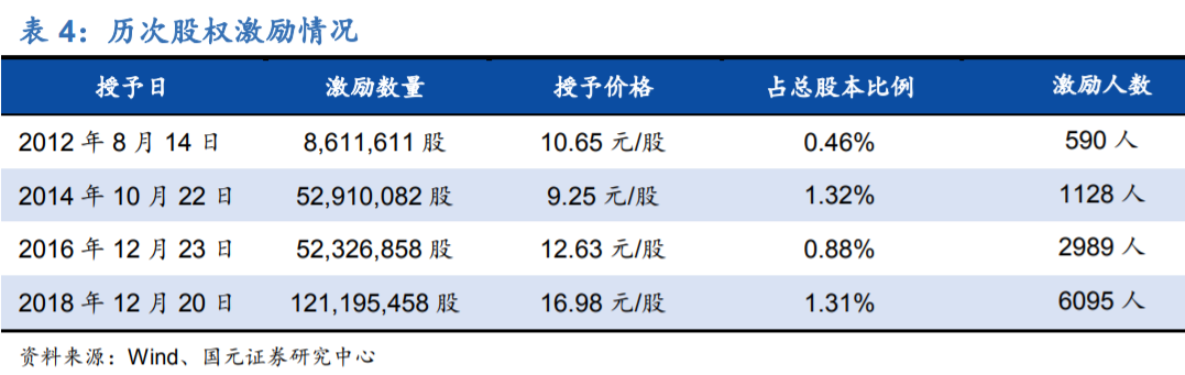 「每日经济新闻」大白马“落坑”：海康威视两董事涉嫌信披违规！这是股权激励惹的祸？
